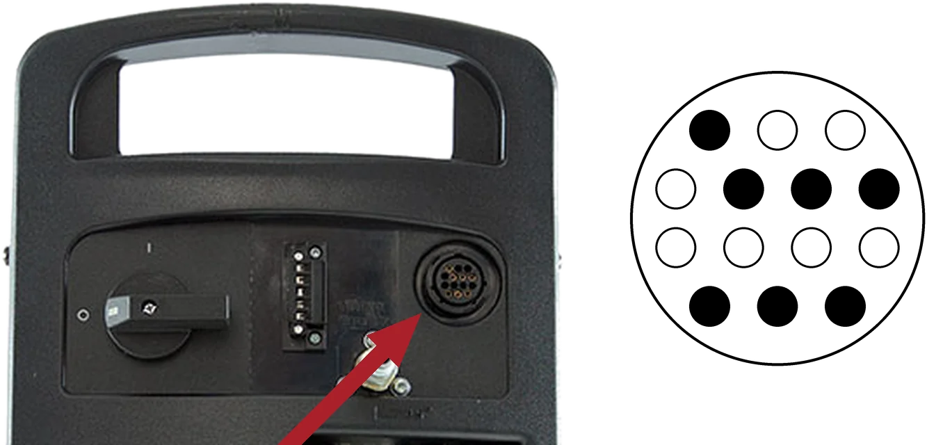 The control panel of a plasma cutter power supply. A red arrow points to the round multi-pin CNC port on the right, beside the on/off dial and the gas fitting. Next to the photo, a diagram of that port's 14 pin positions, seven of them wired.